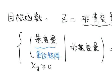 为什么运筹学很难