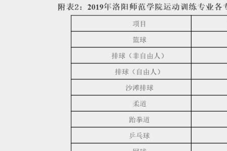 洛阳师范学院转专业规定