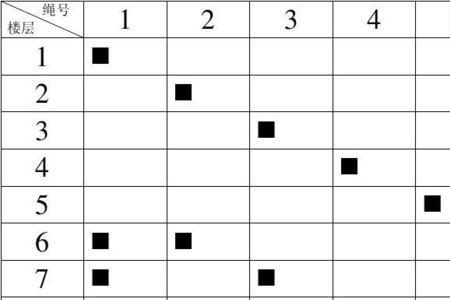莫拉克电梯平层开门报e20