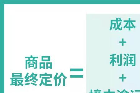 什么是按利润定价