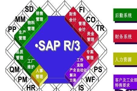 ab系统是什么系统