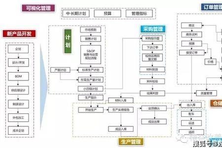 安达供应链是什么
