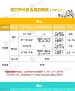 公积金缴存基数可以调低吗
