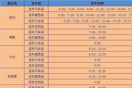 崇明汽渡到启东时刻表