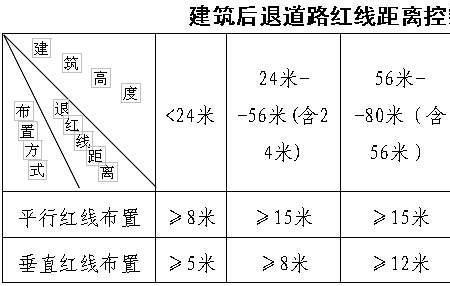 道路红线宽度怎么计算