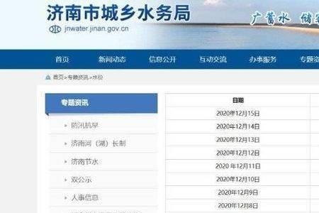 常德市地下水位多深