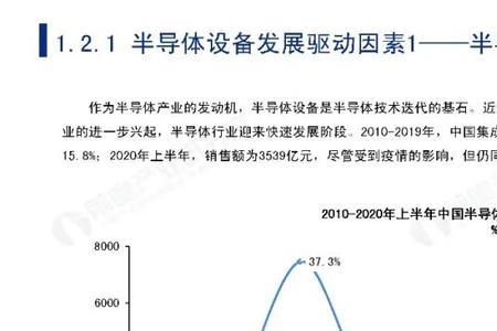 互联网和半导体行业哪个更好