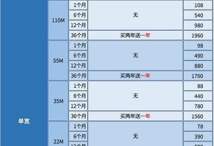 上一年度五月一日以前的日期