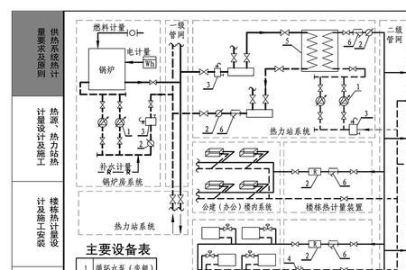 民用建筑供热计量管理办法
