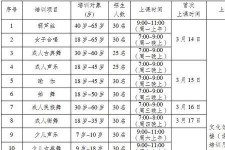 2022年11月9号进入洛阳市要什么证明