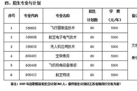 江苏航空学院多少分录取