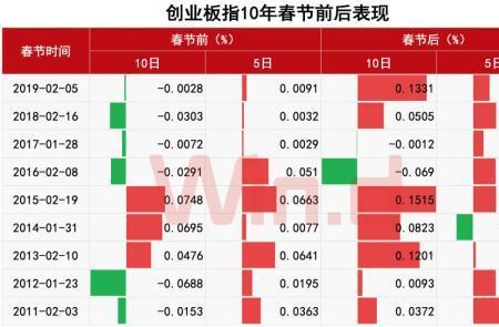 春节后是指什么时候