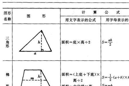 三角形的表面积计算公式