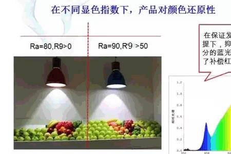显色指数单位符号是什么