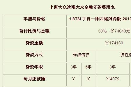 大众汽车金融可以延期吗