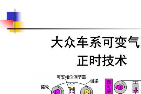 众泰z700可变气门正时反应慢