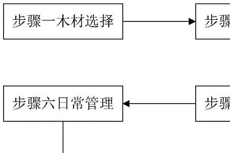 传统种植的基本流程