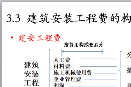 建安工程费用组成比例