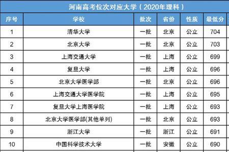 排名一万五左右能上哪些大学