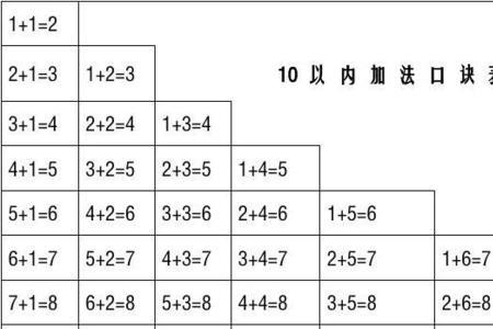 10以内的减法口诀怎么背又快又准