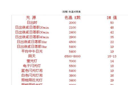 佳能相机色温调整对照表