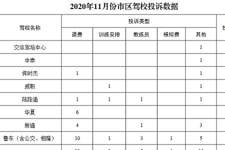 驾照考官态度恶劣怎么投诉