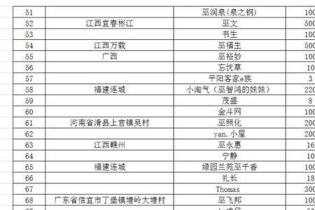 巫姓有华人吗