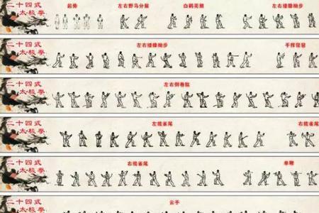 太极拳招式实战名字