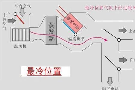 汽车空调离子发生器原理