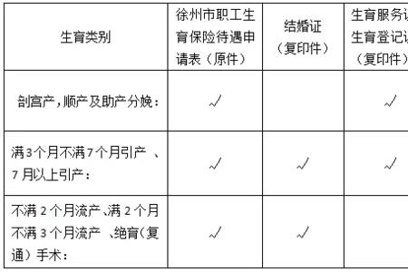 沧州生育险报销标准