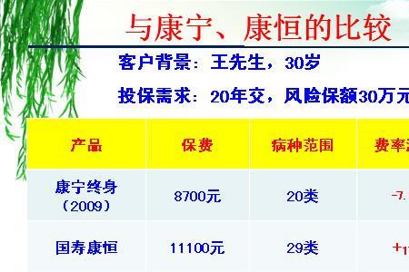 康宁终身保险值得续交吗