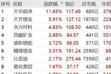 上海钢联是什么板块的股票