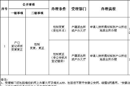 什么叫做户籍不变更