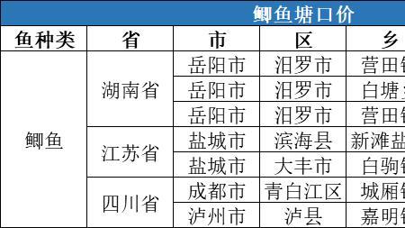 花鲢鱼最新塘口价