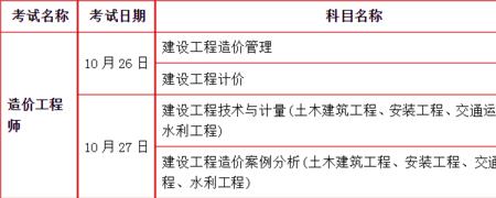 转让生产技术所得计入什么科目