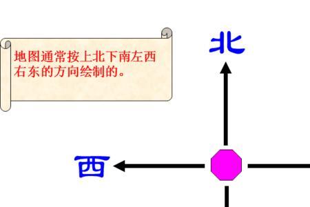 豫东西南北怎么划分