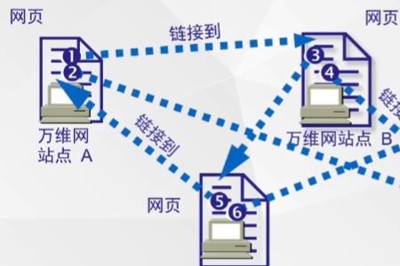 传输网的组成要素包括