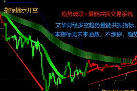 文华公式是什么意思