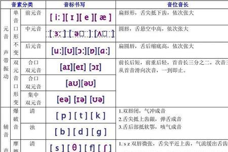 国际分类3是什么意思