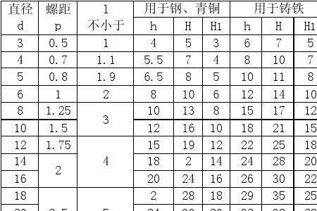 螺栓孔深标准