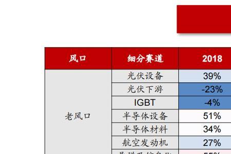 成长板块包含哪些