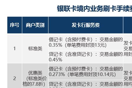 pos机的手续费按什么标准收