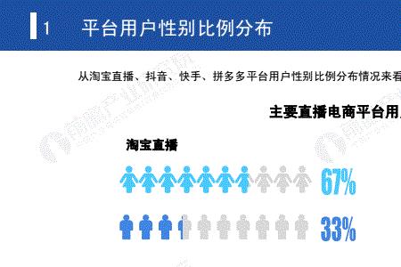 直播看播用户画像怎么能改