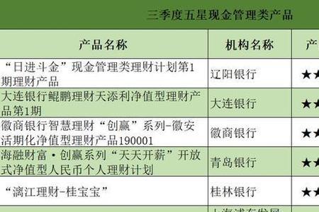 郑州银行的郑银宝多久收益