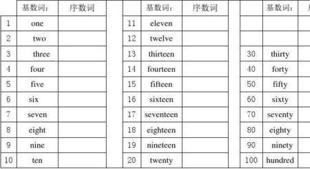 七十五的序数词