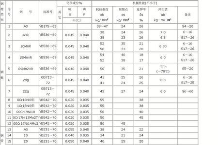 3cr2w8v钢的化学成份