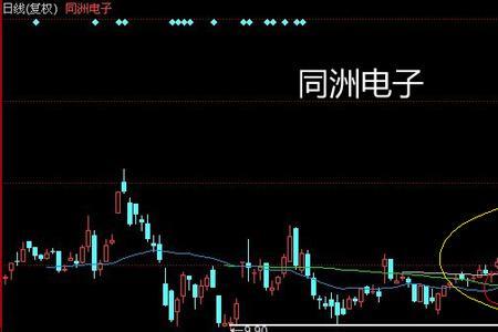 股市两根天线什么意思