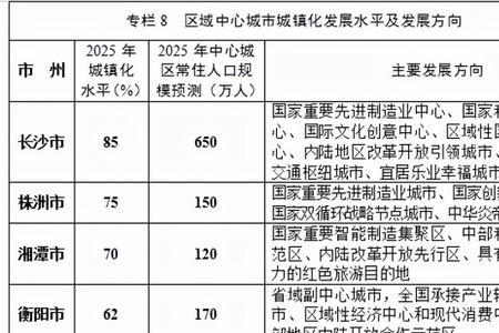 吉首城区常住人口