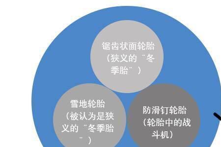 家用车有必要换雪地胎吗