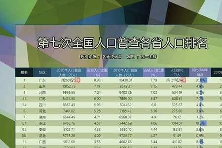 广东人口最少的镇排名